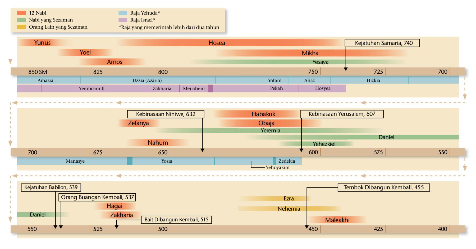 Tabel di hlm. 20, 21