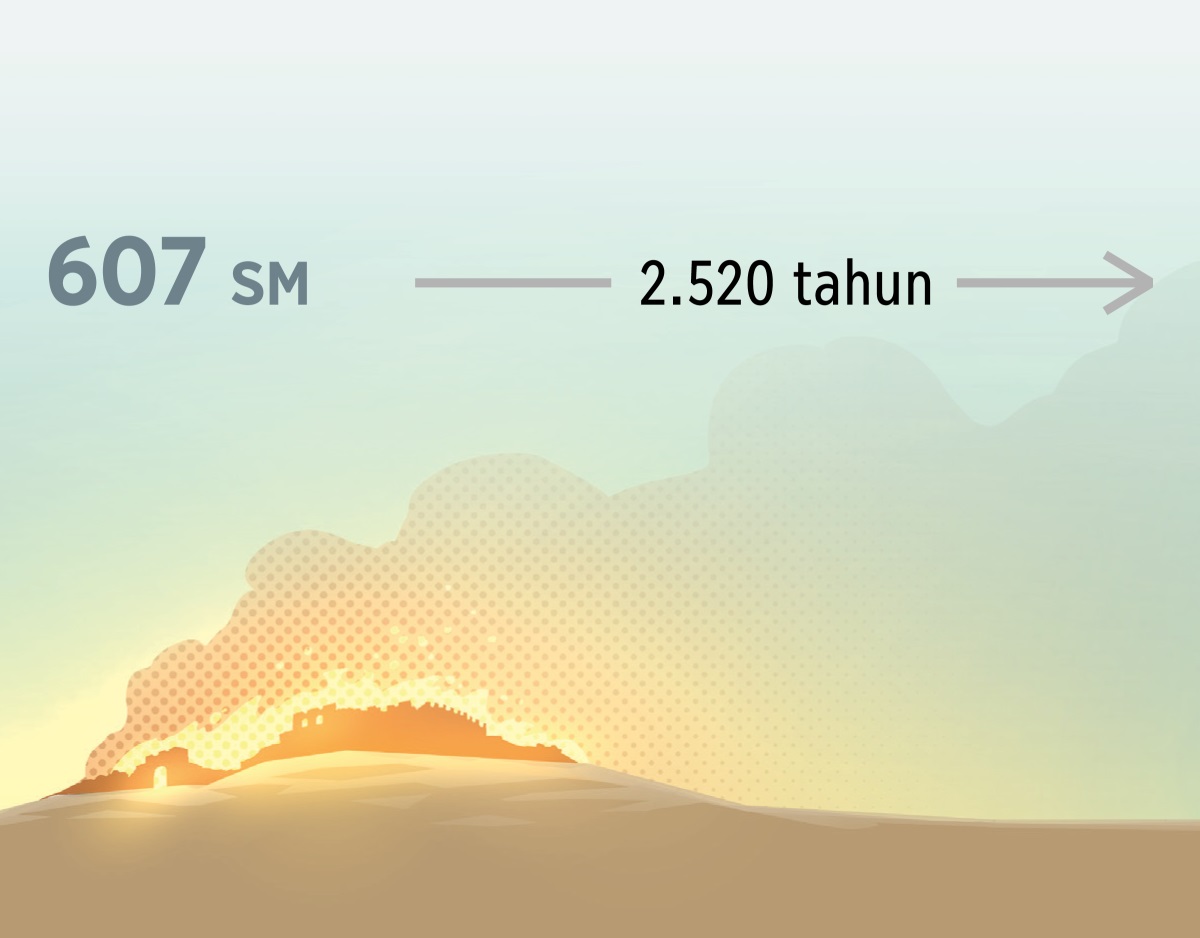 Api menghancurkan kota Yerusalem pada tahun 607 SM. Setelah itu, 2.520 tahun berlalu.