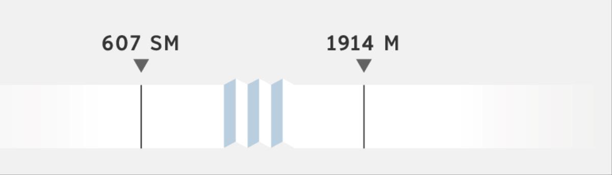 Garis waktu yang menunjukkan jangka waktu dari tahun 607 SM dan 1914 M.