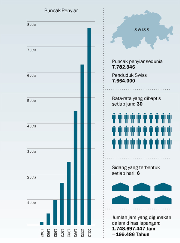 [Grafik di hlm. 179]