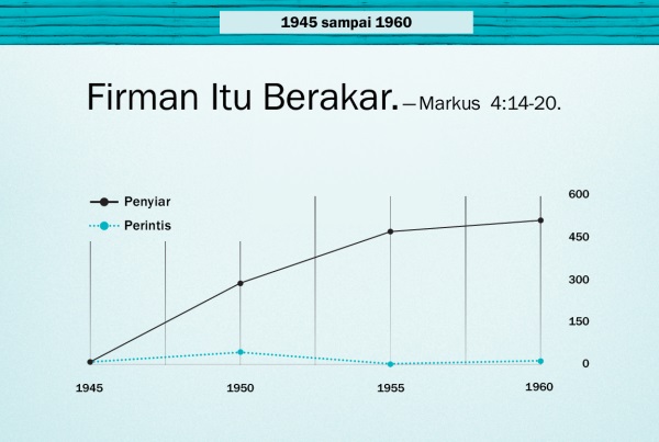 Grafik di hlm. 86