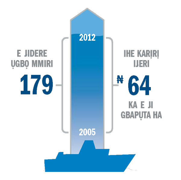 Ihe osise e ji kọwaa ihe