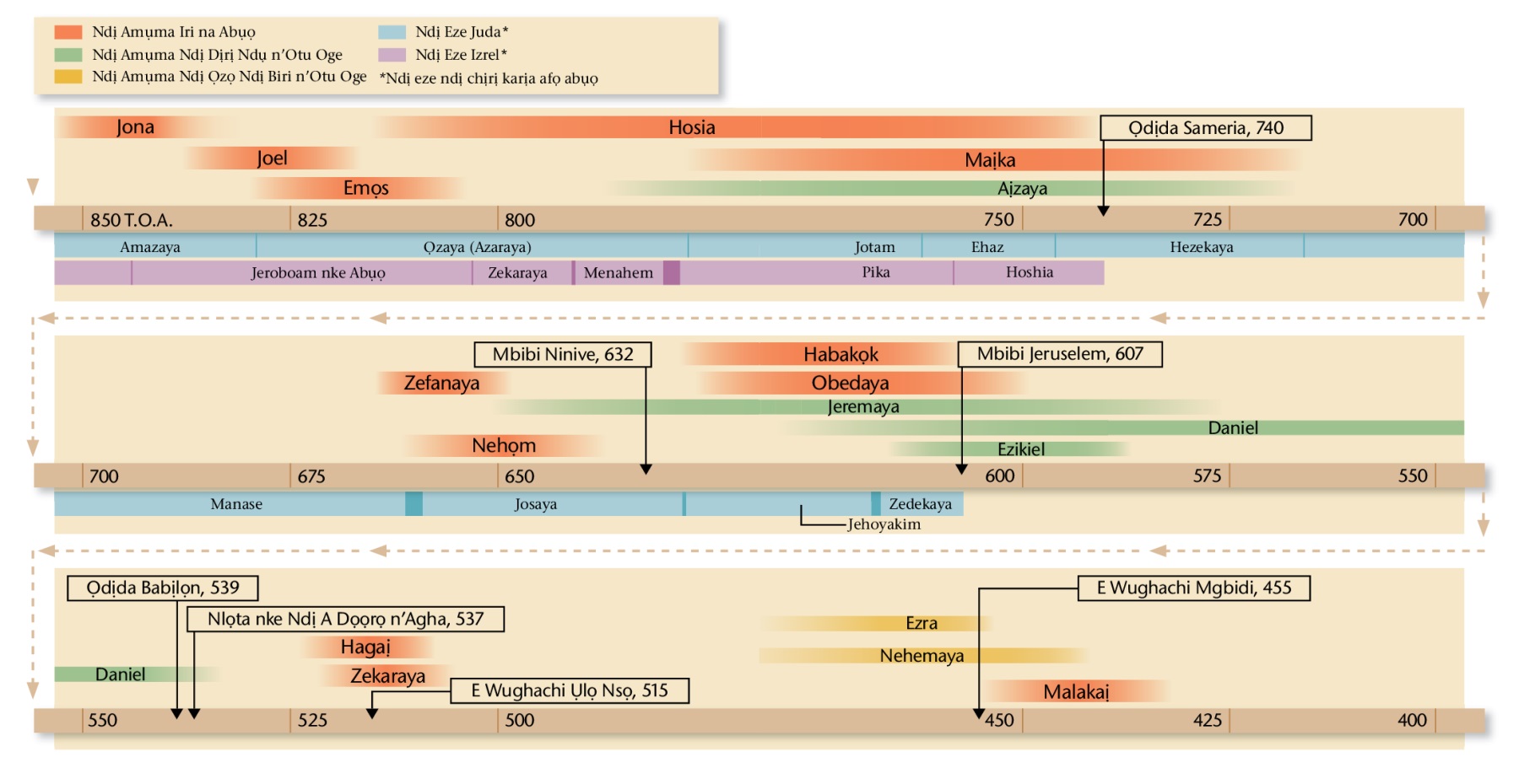 Chaati dị na peeji nke 20 na 21