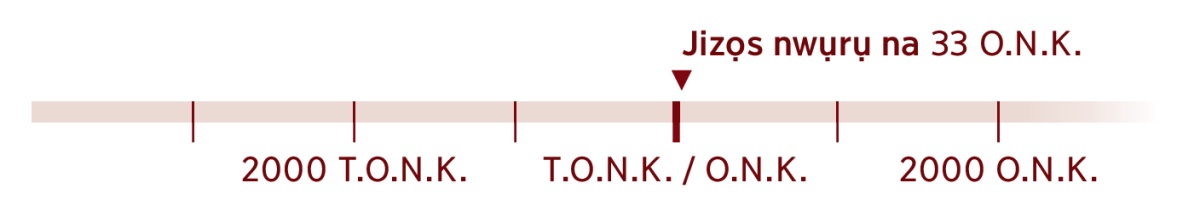 Ebe gosiri afọ 33 O.N.K., bụ́ afọ Jizọs nwụrụ.