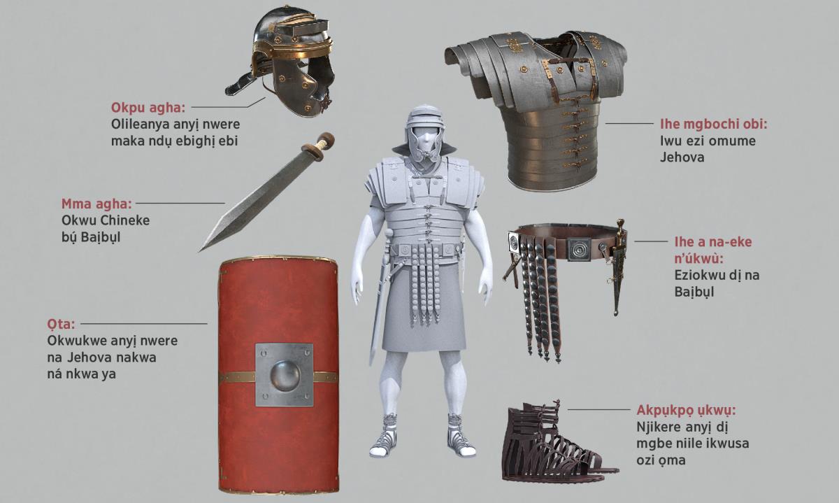 Foto ndị na-egosi: Ihe ndị so n’ekike agha Chineke nyere anyị nọ gburugburu onye agha Rom yi ekike agha ya niile. A kọwara nke ọ bụla n’ekike agha ahụ niile na paragraf nke 5 ruo na nke 11.