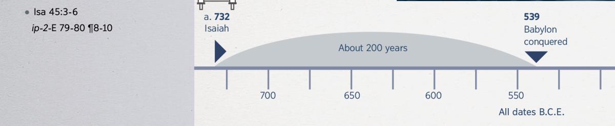 A 200-year timeline—from the start of Isaiah’s prophecy until the conquest of Babylon