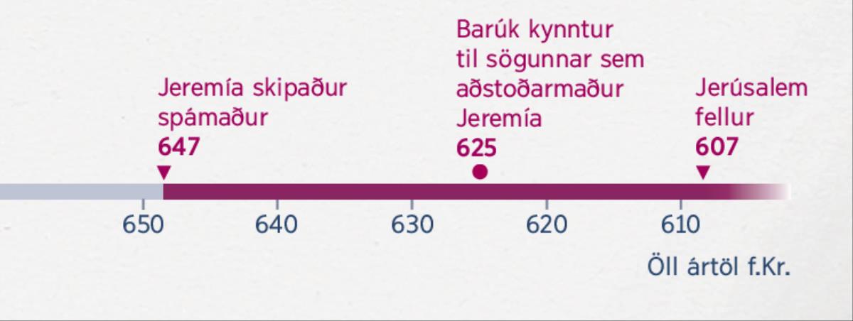 Tímalína sýnir hvenær Jeremía byrjar að spá, hvenær Barúk fer að aðstoða hann og hvenær Jerúsalem fellur
