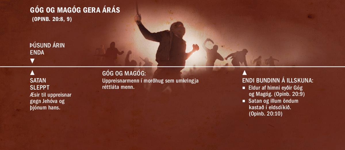 Tímalína sem sýnir árás Gógs og Magógs við lok þúsund áranna.