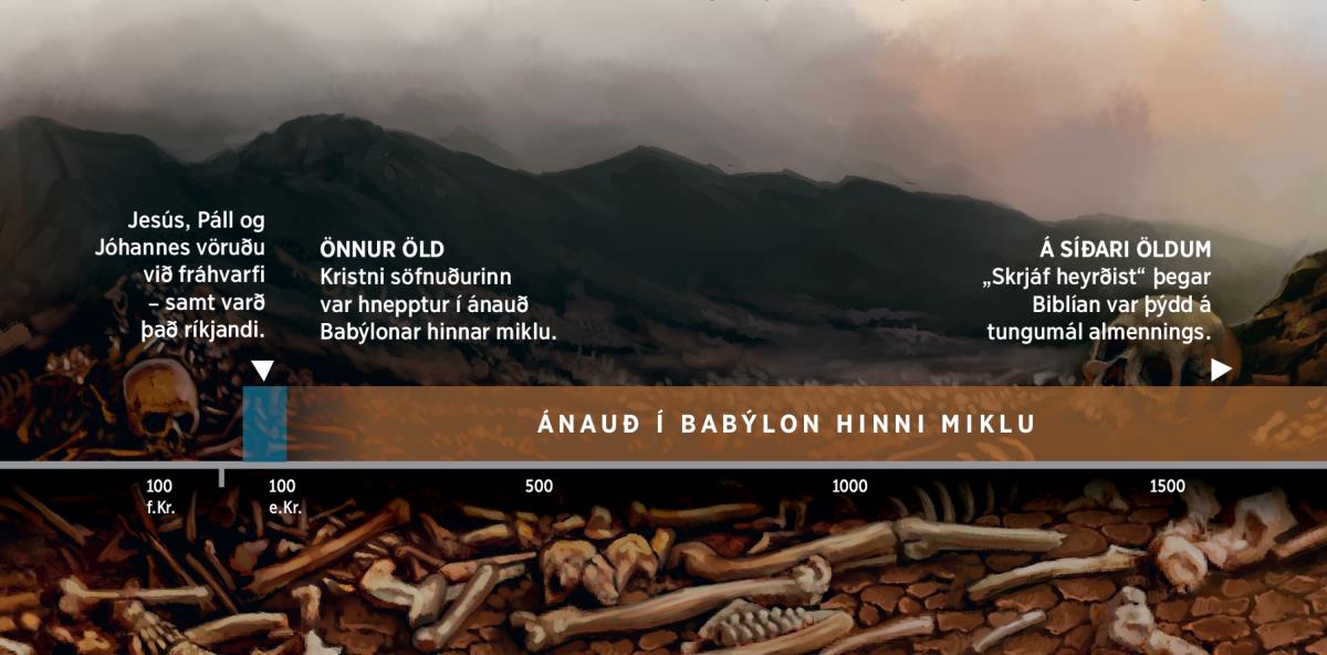 Tímalína sem sýnir hvenær þjónar Guðs voru í ánauð Babýlonar hinnar miklu. Hún hefst á annarri öld.