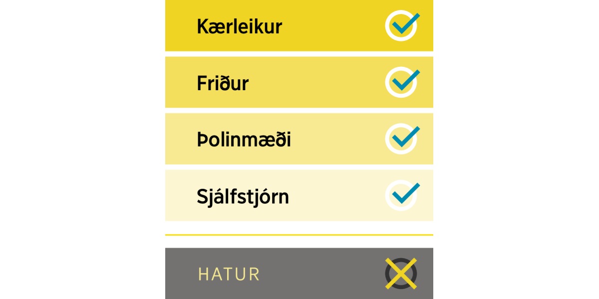 Skýringamynd sem sýnir jákvæðu eiginleikana, kærleika, frið, þolinmæði og sjálfstjórn og neikvæða eiginleikann, hatur.