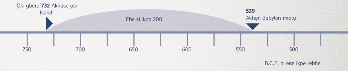 Ikpe 200 nọn rẹman ẹghe nin Isaiah rẹ kha akhasẹ nọnsọle rẹsẹbhi ẹghe nan rẹ khọn iBabylọn miotọ