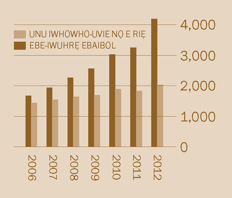 [Ẹkpẹti nọ o rrọ ẹwẹ-obe avọ 2]