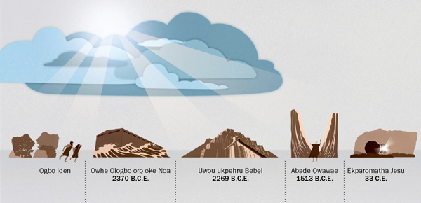 Iwoho nọ i dhesẹ oke sa-sa nọ Jihova o ro dhesẹ via no inọ ọye o wo udu-esuo ehrugbakpọ na