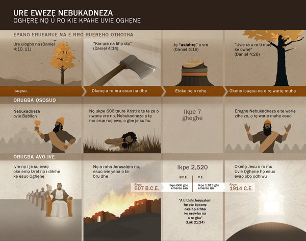 Echate nọ u bi dhesẹ oke gbe oware nọ ewezẹ Nebukadneza u dikihẹ kẹ