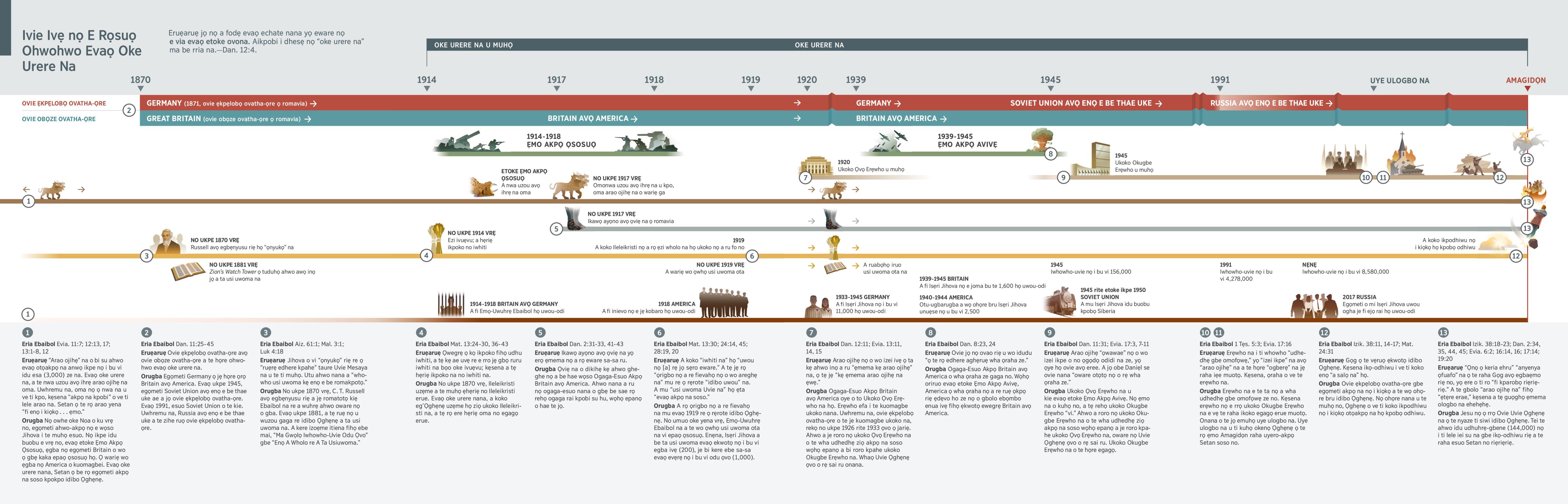 Echate nọ o bi dhesẹ eruẹaruẹ sa-sa gbe egọmeti nọ i dikihẹ kẹ ovie ẹkpẹlobọ ovatha-ọre gbe ovie obọze ovatha-ọre, no ukpe 1870 rite inẹnẹ.