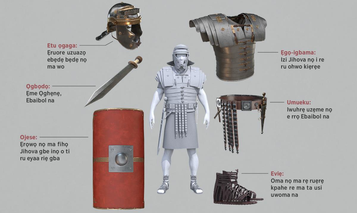 Iwoho na: Eware ẹgọ-ẹmo na sa-sa nọ e wariẹ osoja Rom họ. A ta kpahe oware nọ eware ẹgọ-ẹmo na ọvuọvo o dikihẹ kẹ evaọ edhe-ẹme avọ 5-11.