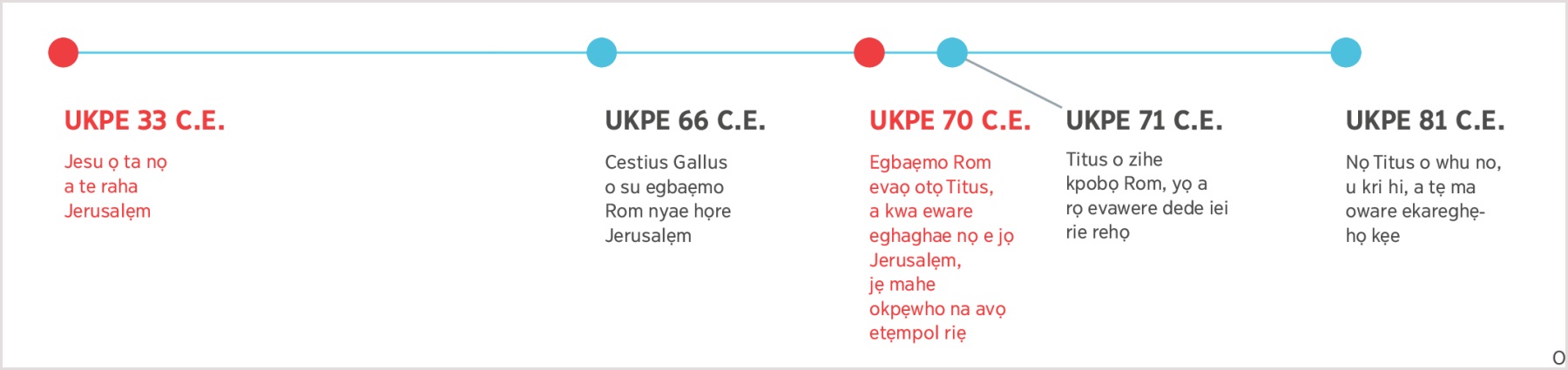 Usi nọ a bi ro dhesẹ eware nọ e via gbe oke nọ e rọ via, no ukpe 33 C.E. nọ Jesu ọ rọ ruẹro nọ a te raha Jerusalẹm rite ukpe 81 C.E. nọ Titus o ro whu.