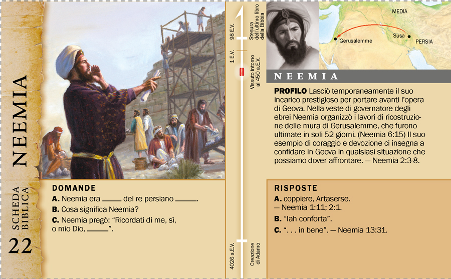 Scheda biblica: Neemia