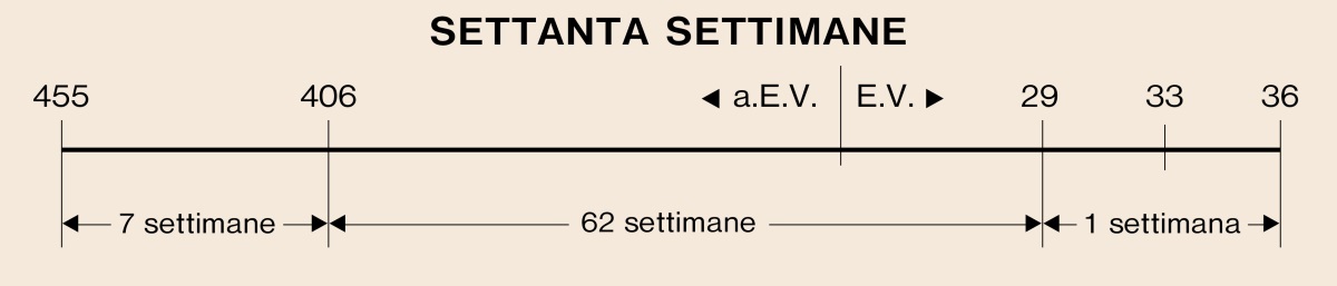 [Diagramma a pagina 965]