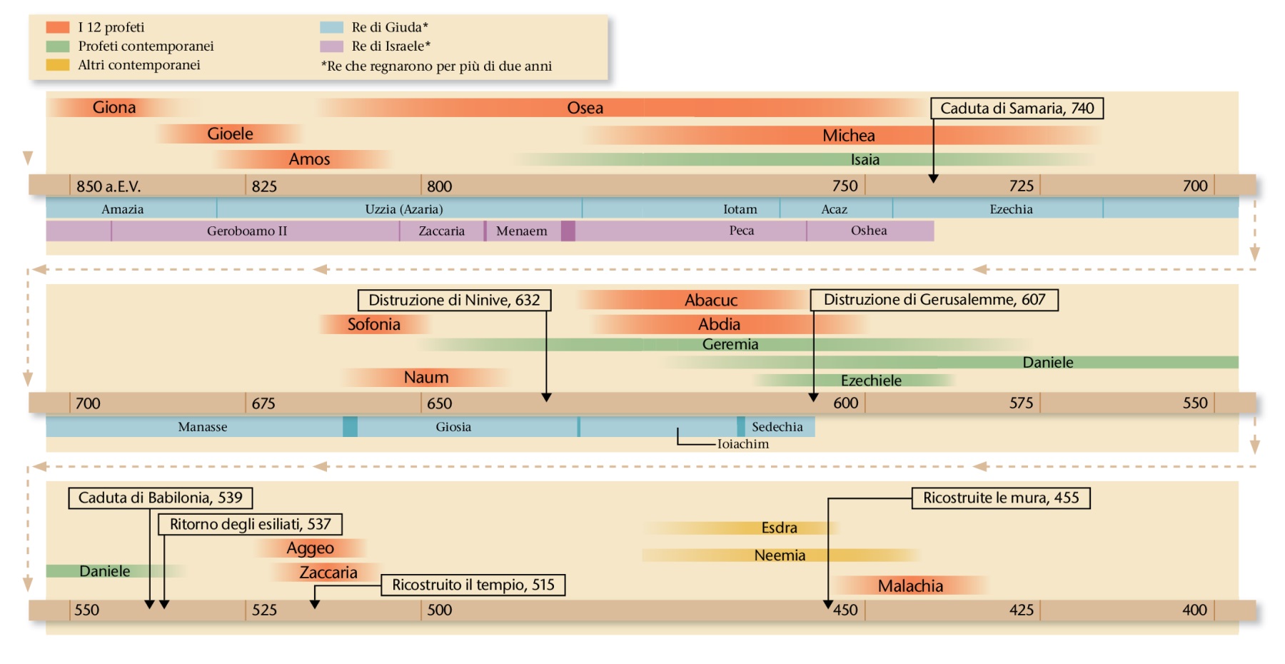 Diagramma alle pagine 20 e 21