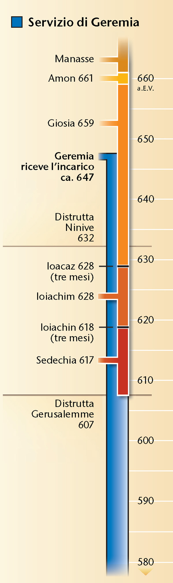 Prospetto a pagina 19