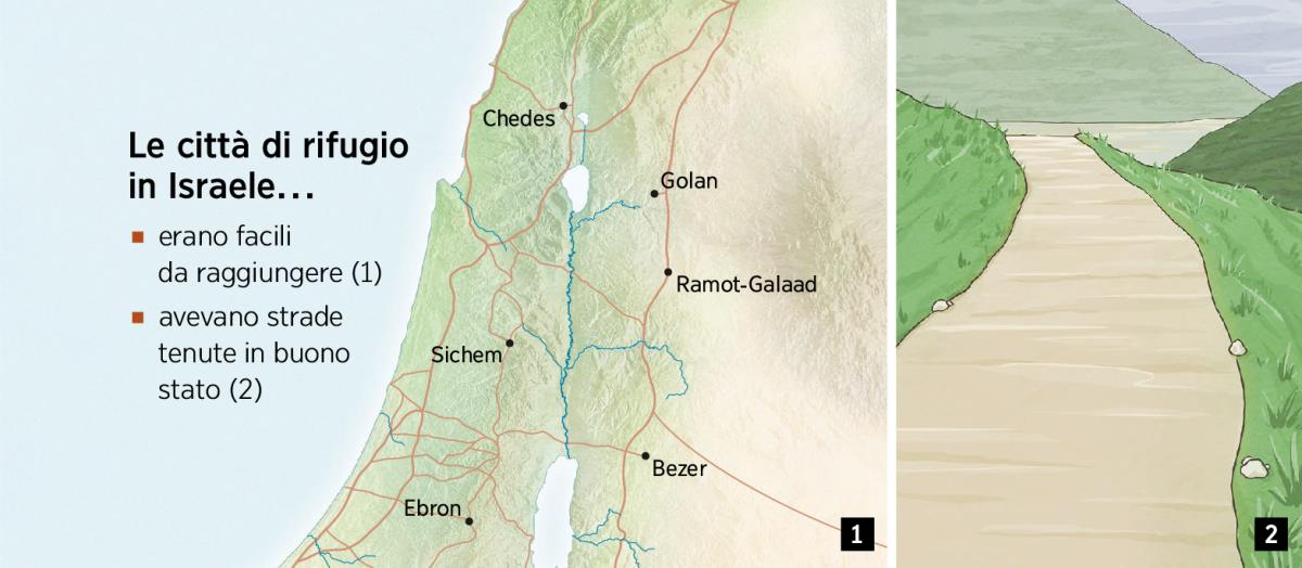 Una cartina con le sei città di rifugio e una strada tenuta in buono stato