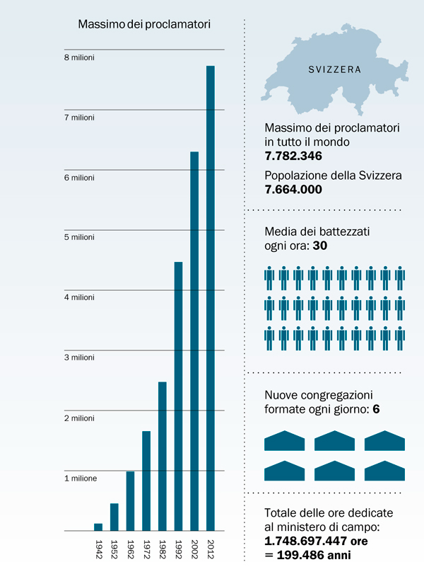 [Grafico a pagina 179]