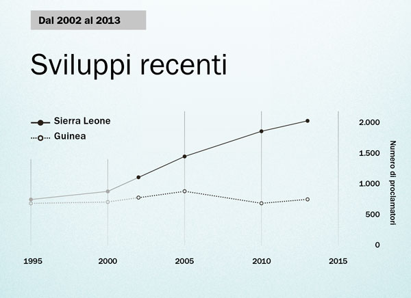 Grafico a pagina 154