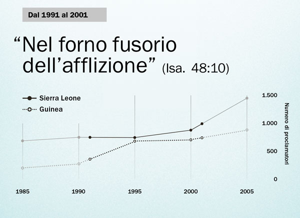 Grafico a pagina 130