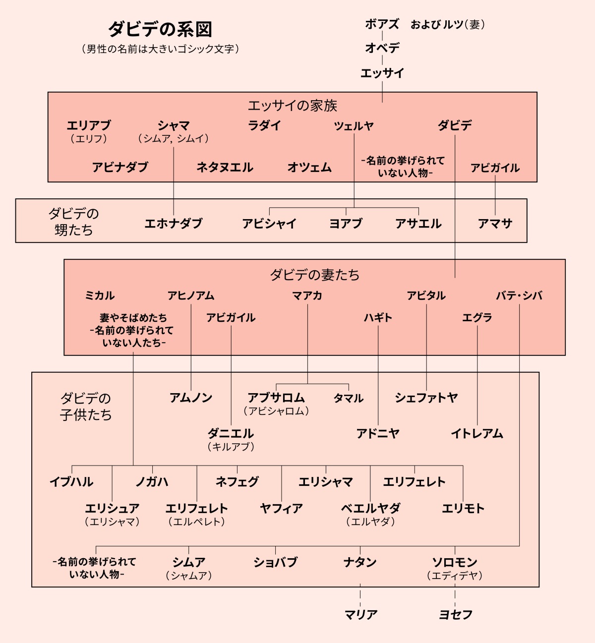 [149ページの図]
