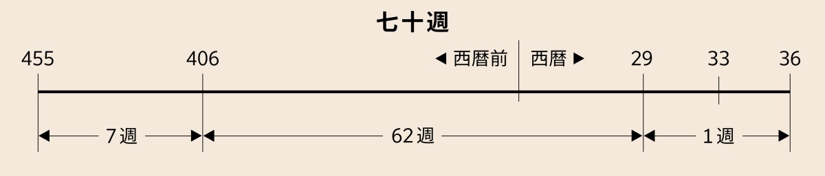 [383ページの図]