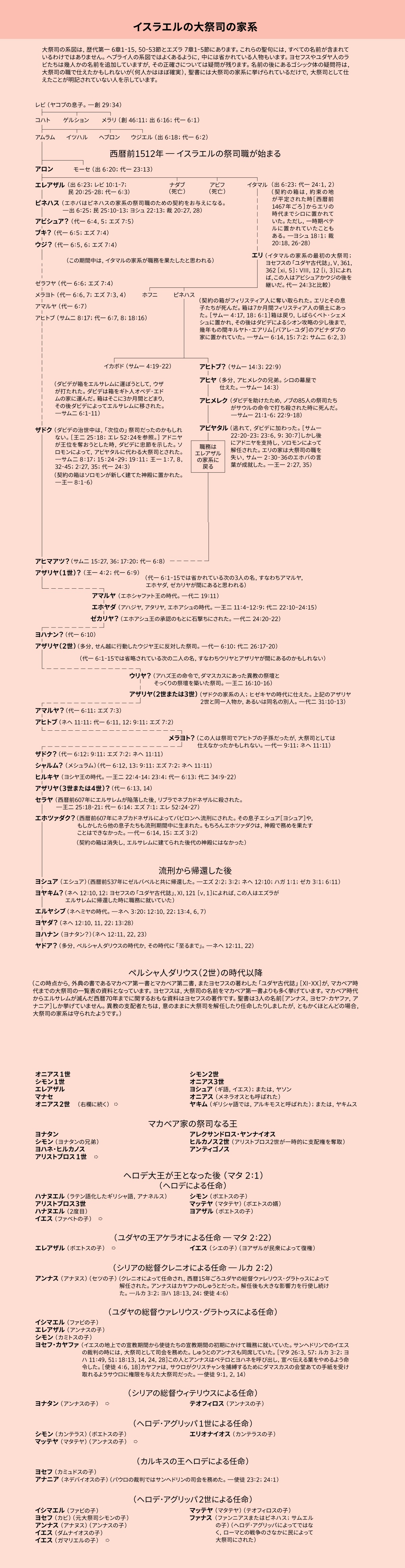 [108-110ページの図]