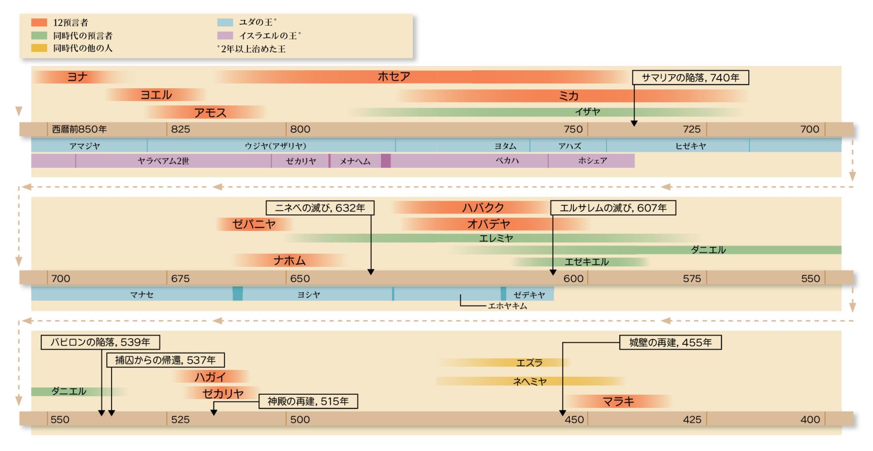 20，21ページの図表