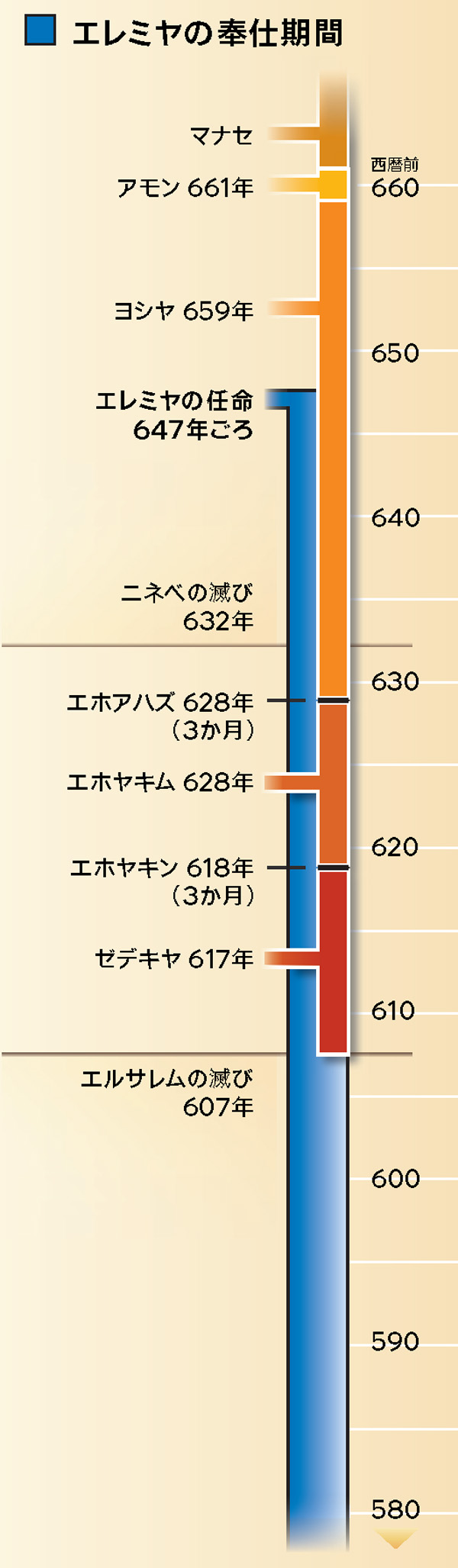 19ページの図表