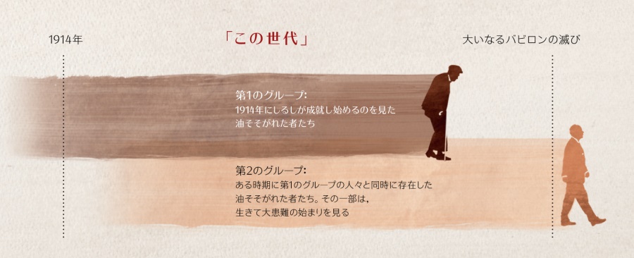 マタイ 24章32-34節のイエスの預言にある「この世代」の年表