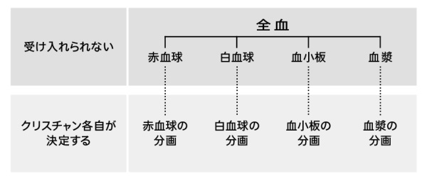 216ページの図表