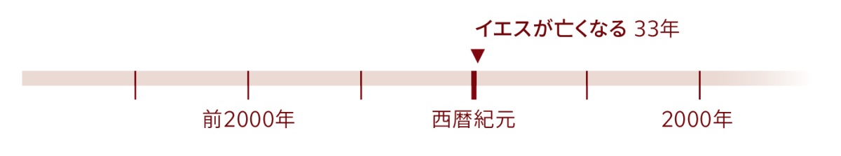 イエスが亡くなった西暦33年を示す年表