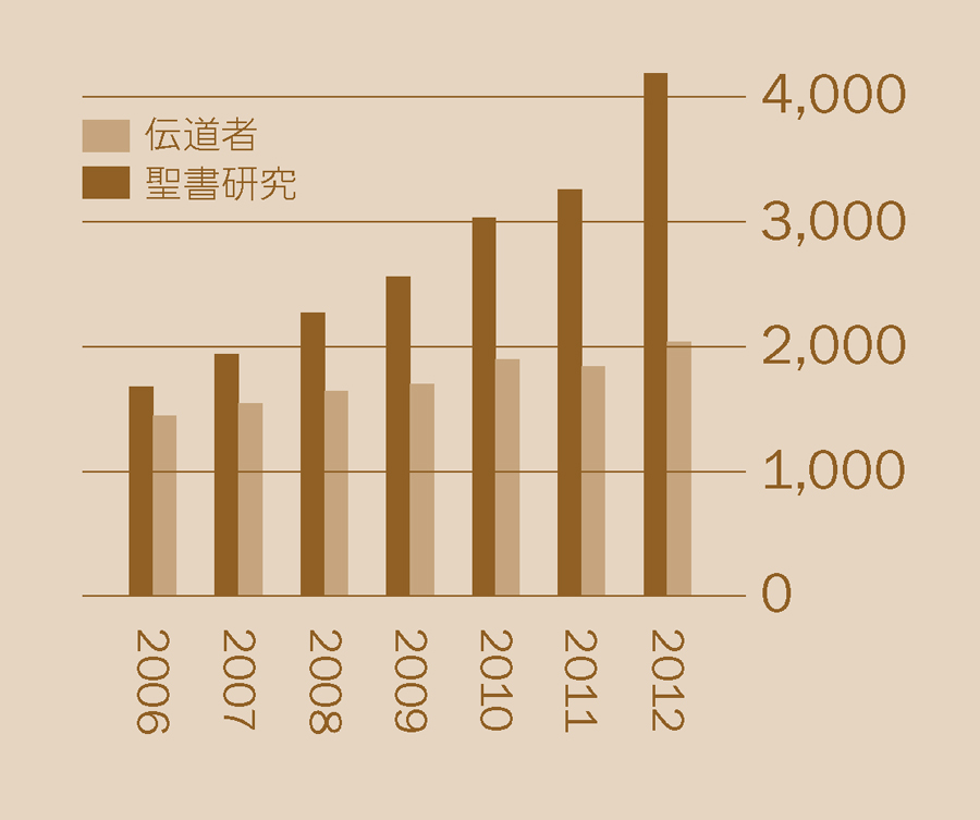 [2ページのグラフ]