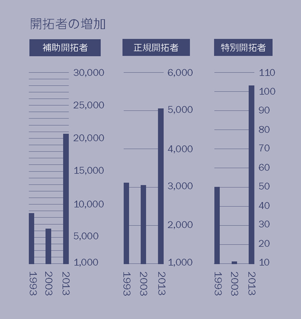 [2ページのグラフ]