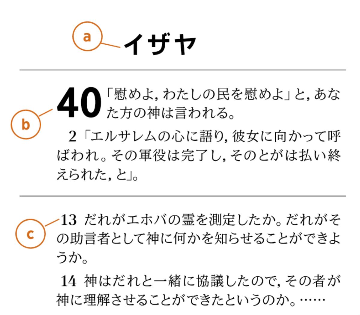 聖書の一部分。a）聖書の書名，b）章，c）節が示されている