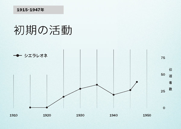 86ページのグラフ