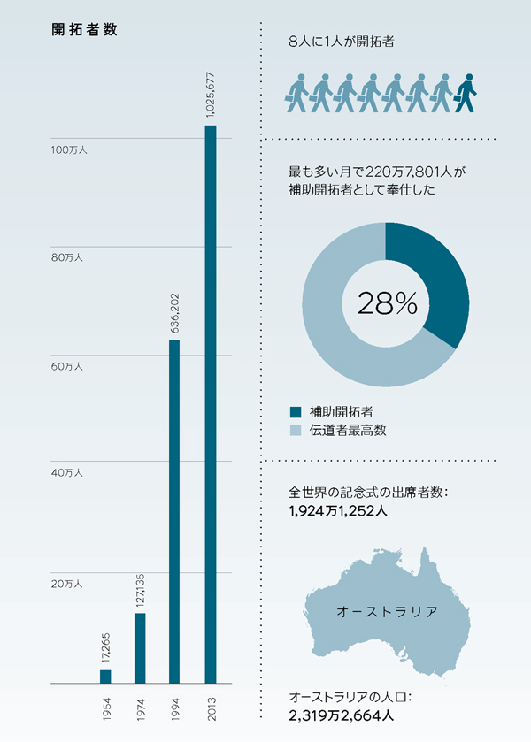 177ページのグラフ