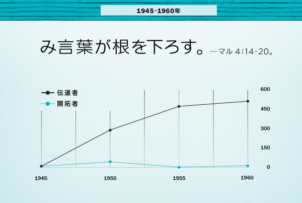 86ページのグラフ