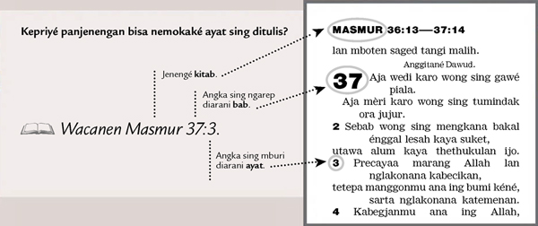 Contoh rujukan ayat