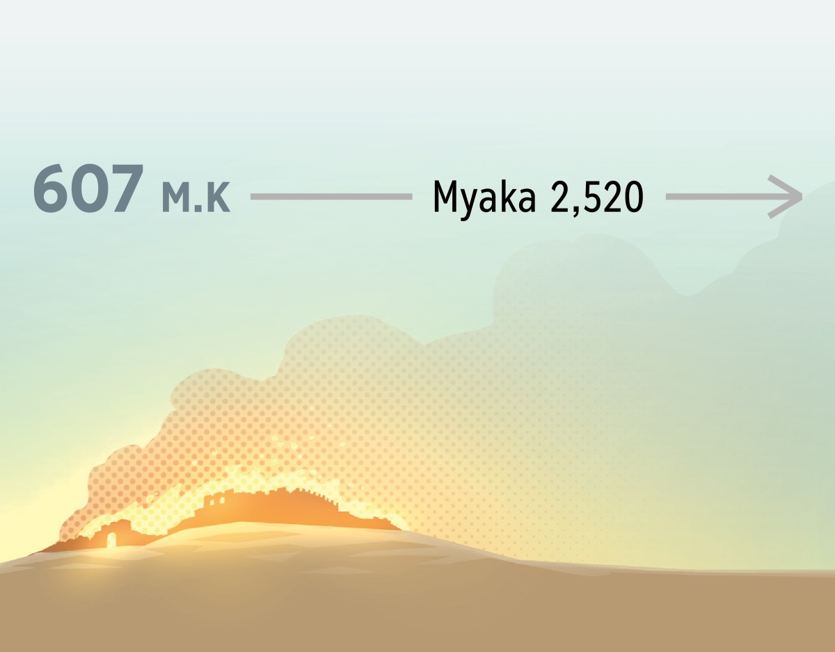 Mwaka wa 607 Mbee wa Klĩsto Yelusaleme nĩyaanangiwe na mwaki. Na ĩndĩ myaka 2,520 yavĩta.