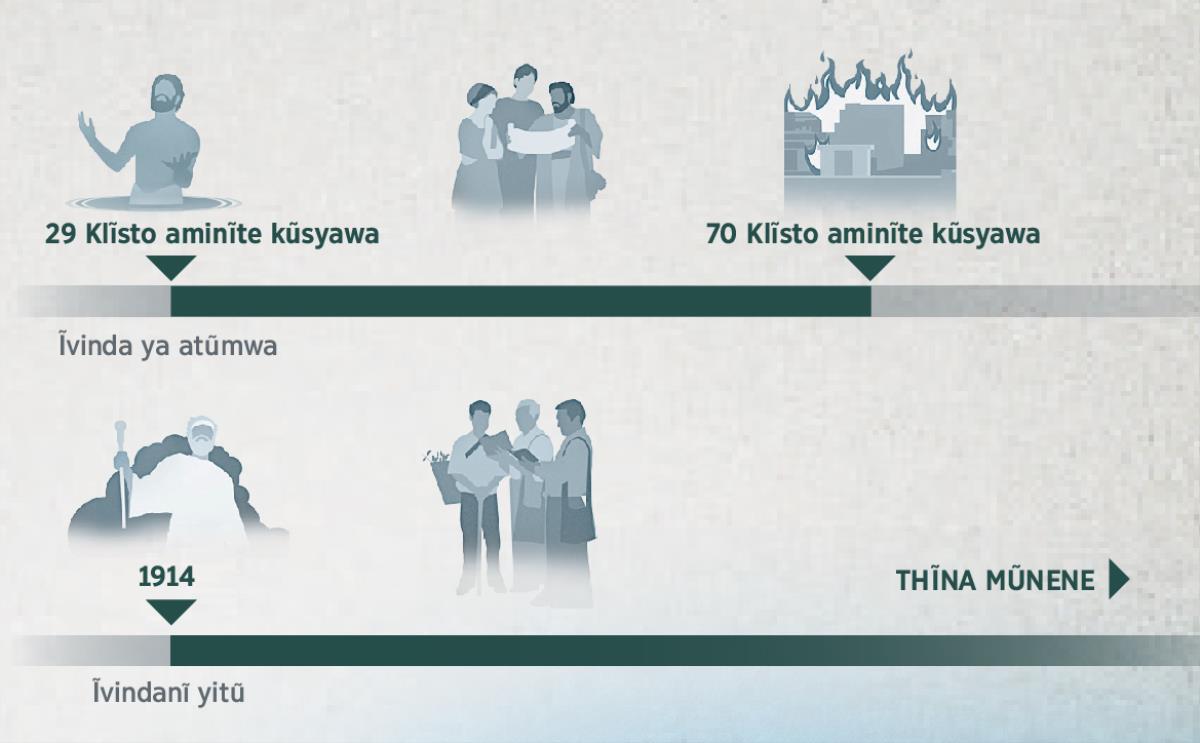 Kyati kyonanĩtye mwaka wa ũseo kuma mwaka wa 29 Klĩsto aminĩte kũsyawa nginya mwaka wa 70 Klĩsto aminĩte kũsyawa na kuma mwaka wa 1914 nginya ĩvindanĩ ya thĩna mũnene