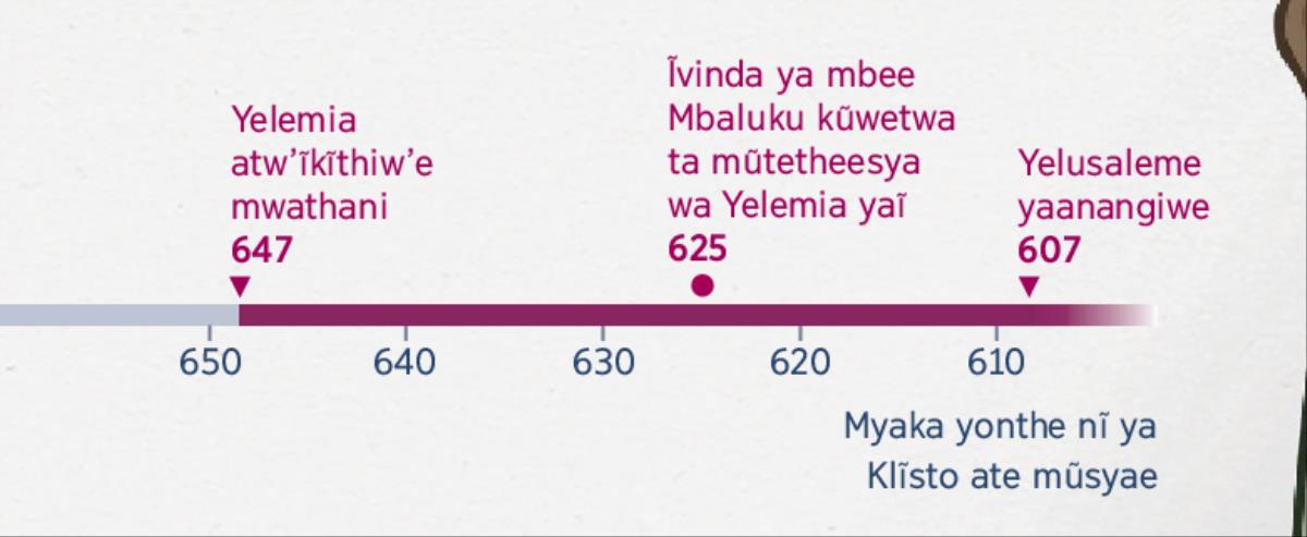 Kyati kyonanĩtye ĩla Yelemia waambĩĩe kwathana, ĩla Mbaluku waambĩĩe kũmũtetheesya, na ĩla Yelusaleme yaanangiwe