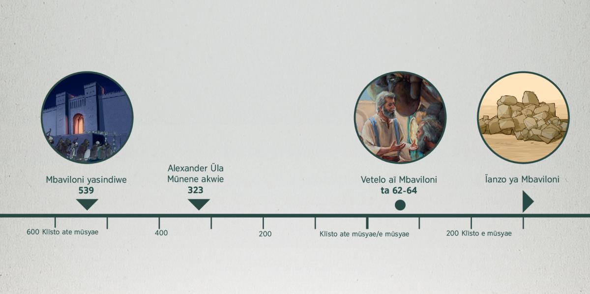 Kyati kyonanĩtye ĩla Mbaviloni yavalũkilw’e, ĩla Alexander Ũla Mũnene wakwie, ĩla Vetelo waĩ Mbaviloni, na ĩla Mbaviloni yatw’ĩkie ĩanzo