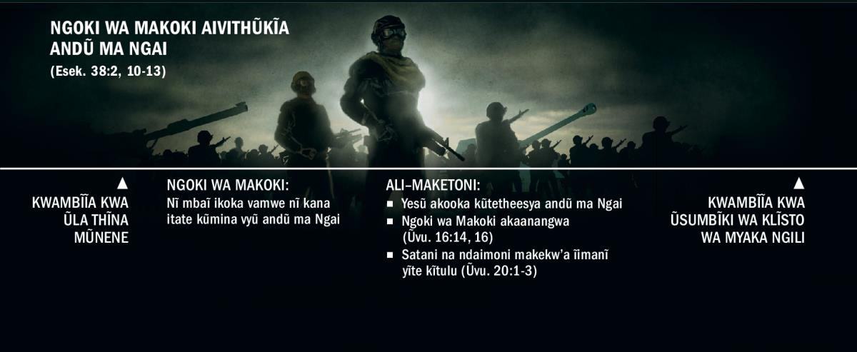 Visa ũkwonany’a ĩvinda yĩla Ngoki wa Makoki ũkavithũkĩa andũ ma Ngai. Akambĩĩa kũmavithũkĩa mwambĩĩonĩ wa ũla thĩna mũnene
