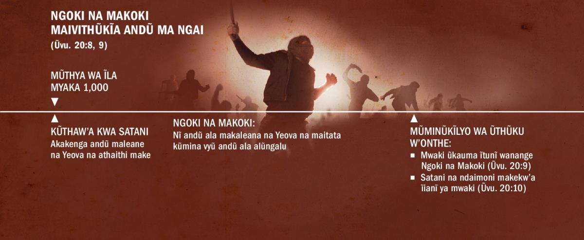 Mũthya wa ĩla Myaka 1,000